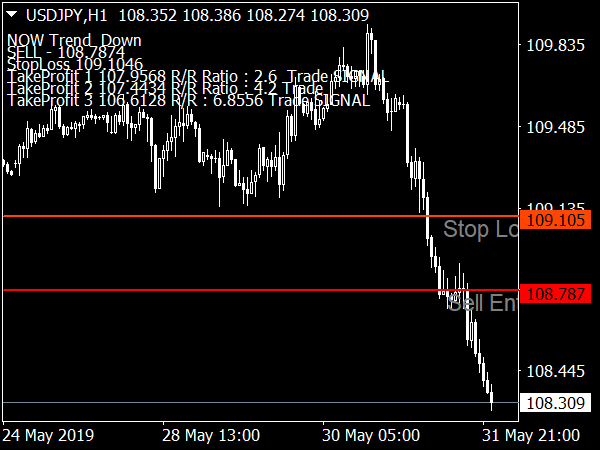 auto-fibo-phenomenon-system