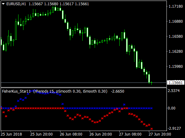 FisherKus Star11 Indicator for MetaTrader 4