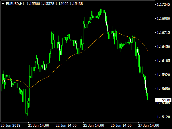 i-AMA-Optimum Indicator for MetaTrader 4