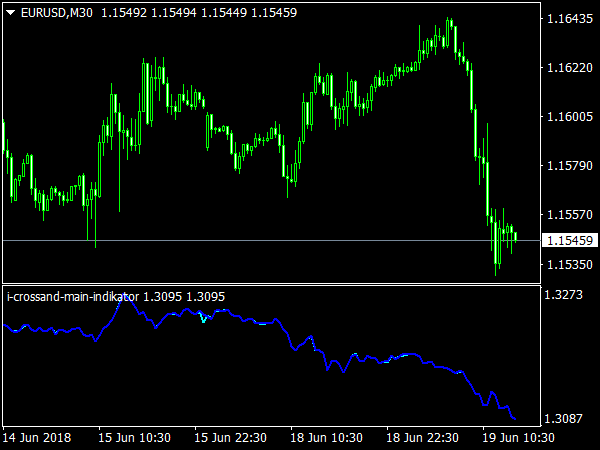 i-crossmain-indicator