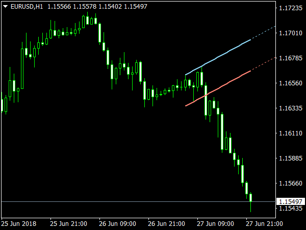 i-SKB-F Indicator for MetaTrader 4