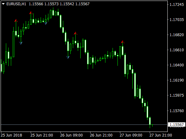 iFreeNumFractals Indicator for MetaTrader 4