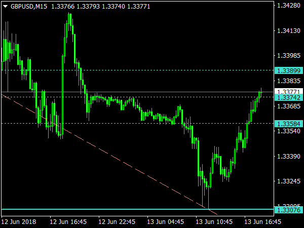 IH Fibo Indicator for MetaTrader 4