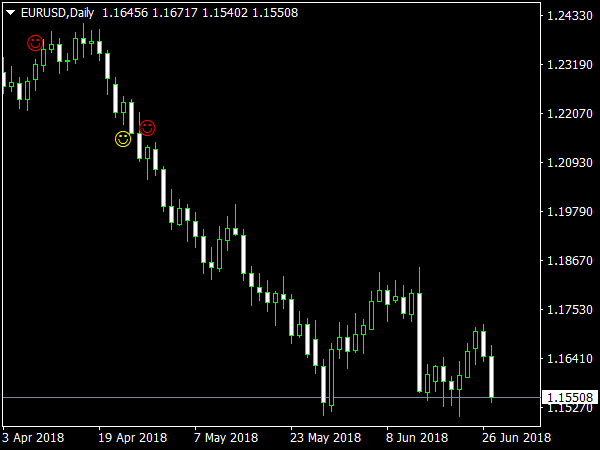 MachXalert Indicator for MetaTrader 4