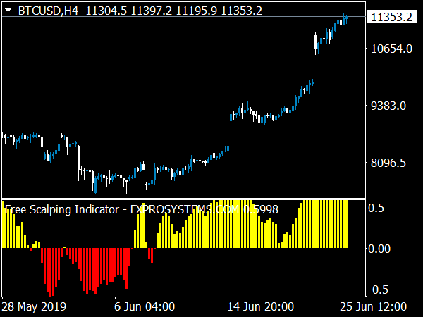 Scalping Trading System for MT4