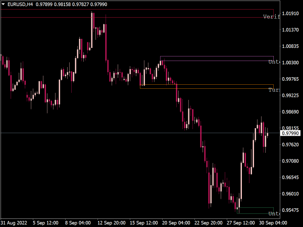 SS Support Resistance V07.53 Indicator for MT4