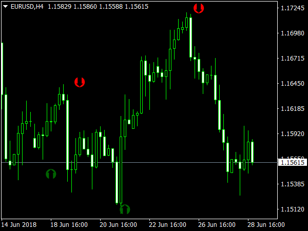 Stoch indicator forex free forex plus card hdfc bank