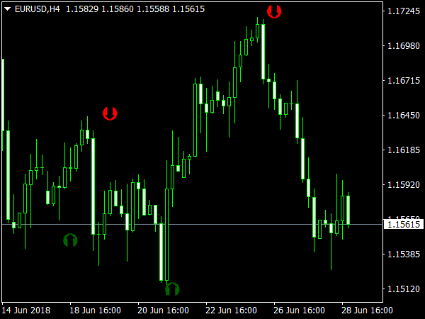 Stoch indicator forex free Stoch indicator forex free forex plus card hdfc bank
