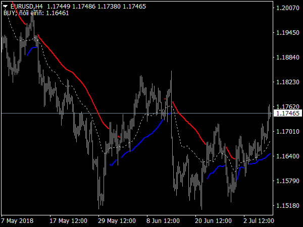 Trend Power Indicator for MetaTrader 4