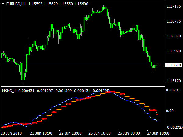 Trend Reversal Trading Indicator for MT4