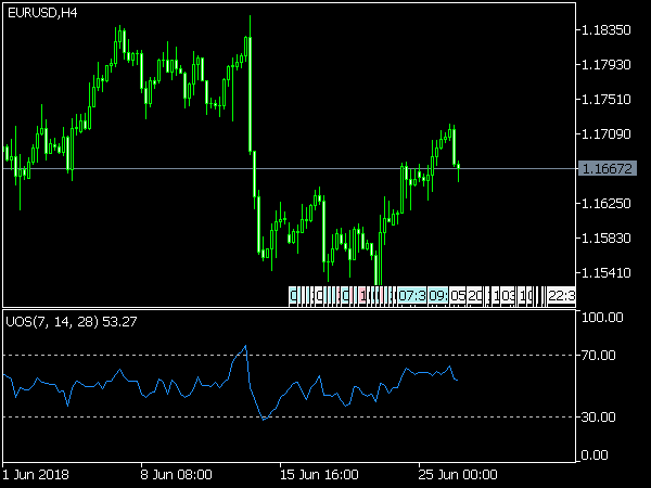 Bemutatom az Auto Arb rendszert - Forex Robot Info