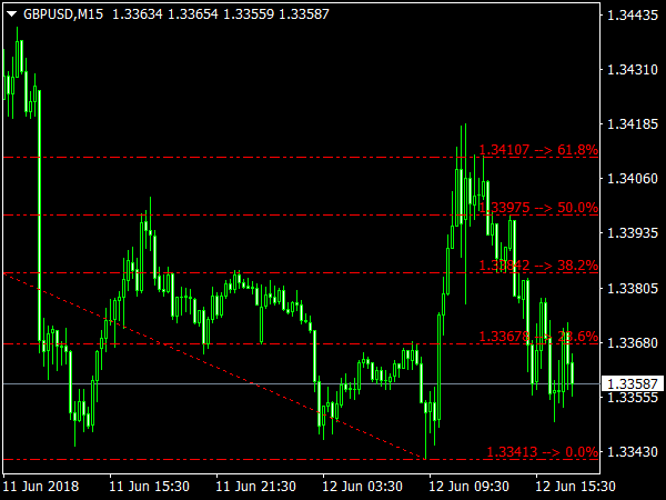 XIT Fibs Indicator for MT4