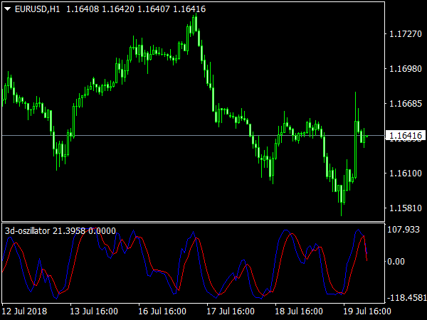 3D Oscillator
