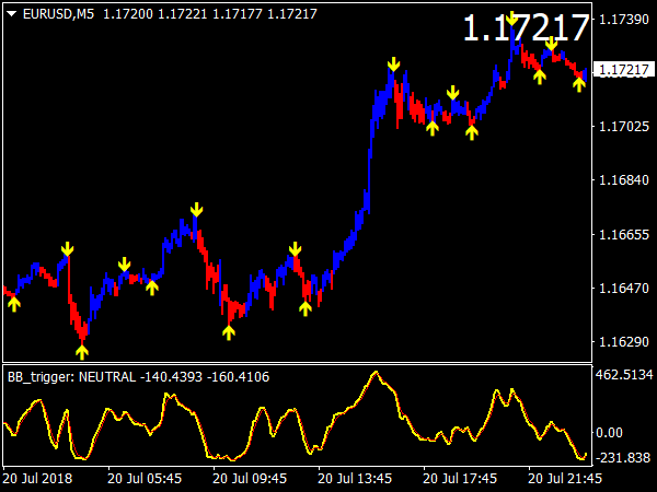 indicator al opțiunilor binare killbinarysignals 2