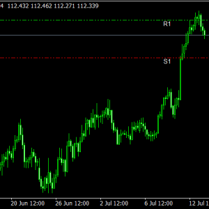 Forex Breakout Box Free Mt4 Indicators Mq4 Ex4 Best Metatrader