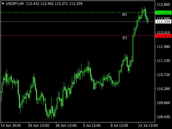 daily-breakout-indicator