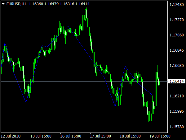 Demark Indicator for MetaTrader 4