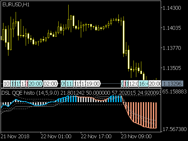 Discontinued Signal Line for MT5