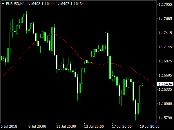 forecast-moving-average