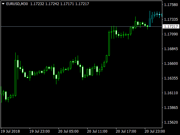 Forex Candle Predictor for MetaTrader 4