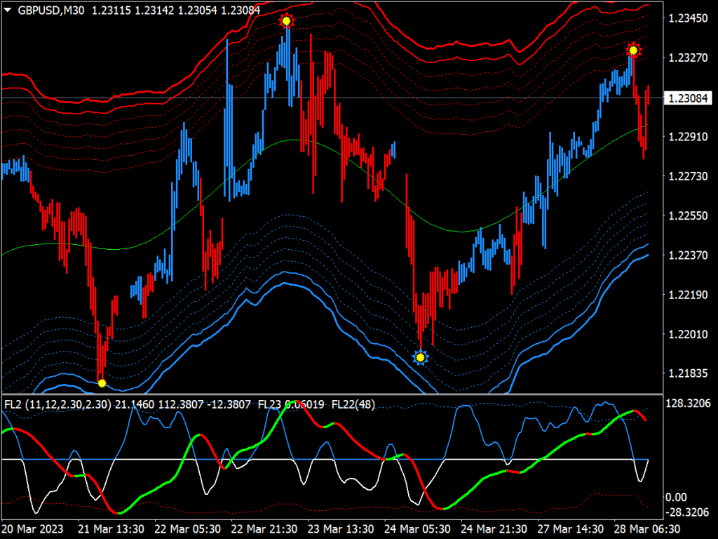 Mt4 Chart