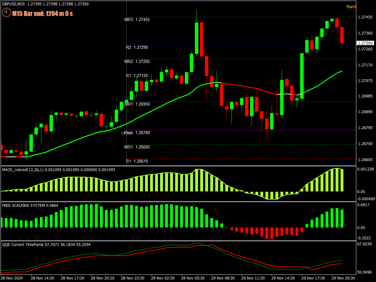 Free Scalping System for MT4 ⋆ Top MT4 Indicators (.mq4 or .ex4) ⋆  Best-MetaTrader-Indicators.com
