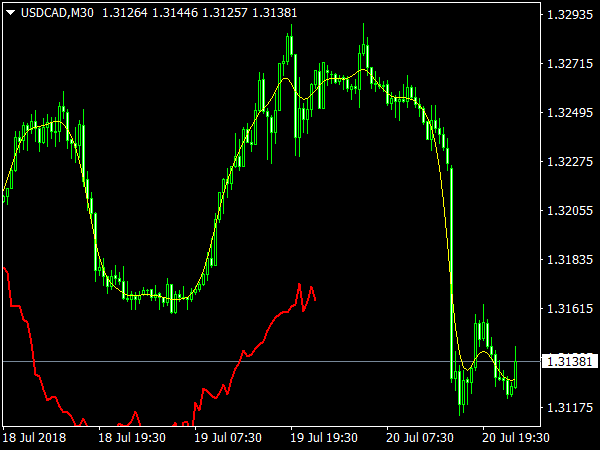 HP Extrapolator for MetaTrader 4