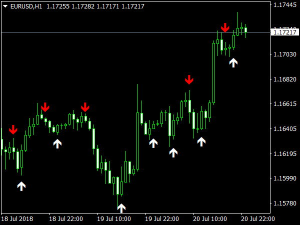 IINWMARROWS Indicator for MT4 Trading Software