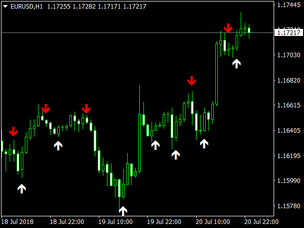 Forex Signals with Arrows Indicator