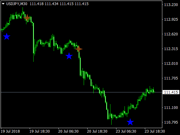 Keltner Channel with Signals for MetaTrader 4