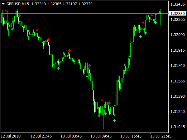 lwma-crossover-signal