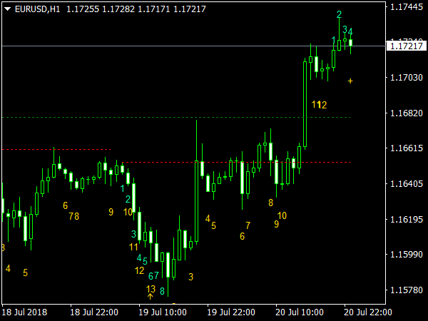 Unique Volume MT4 Indicator. - FxGhani Trading Learning Place
