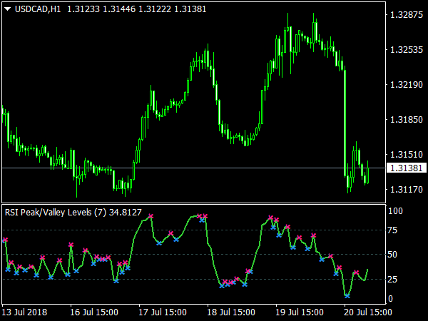 rsi-peak-valley-levels