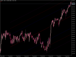 Variable Polynomial Regression Channel ⋆ Top MT5 Indicators (.mq5 or ...