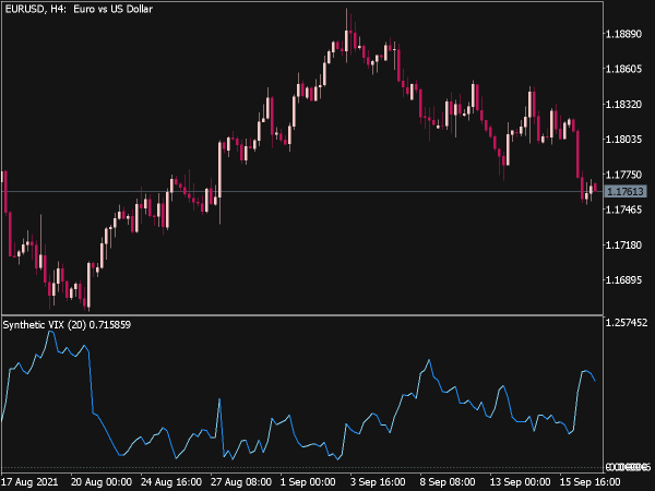 Synthetic VIX Indicator for MT5