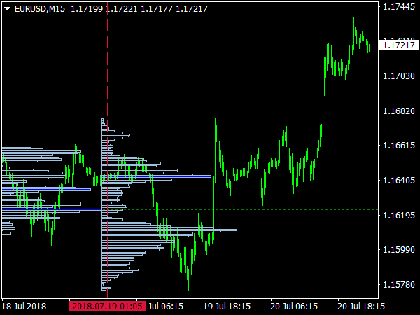 tpo-indicators