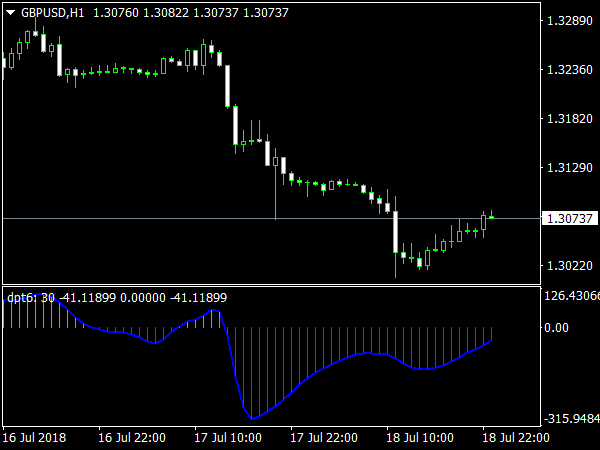 trading-oscillator