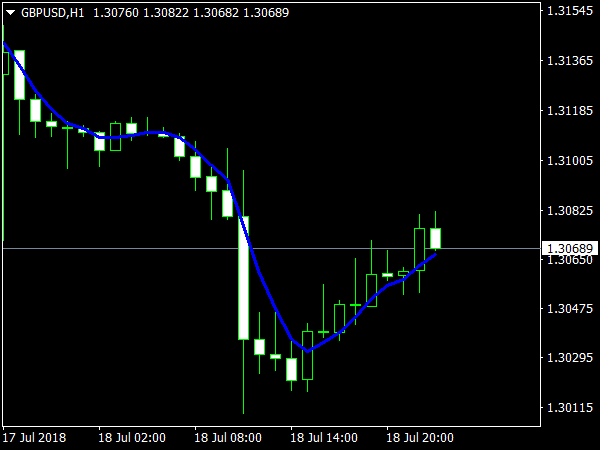 trend-indicator-mtf