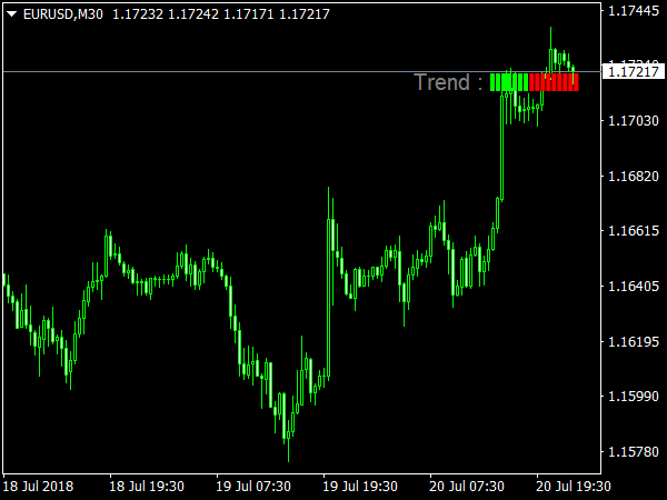 Trend Test Indicator for MetaTrader 4