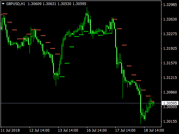 Up & Down Indicator for MetaTrader 4