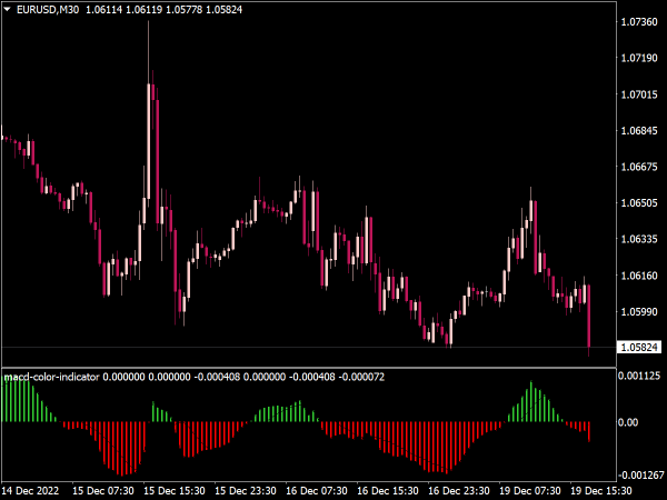 MACD Color Indicator