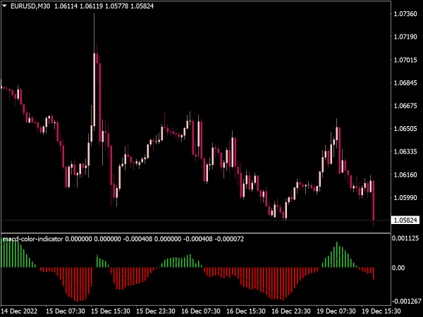 MACD Color Indicator for MT4