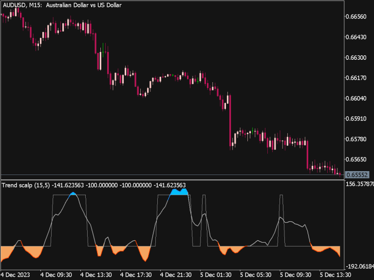 Trend Scalp Indicator (MT5) ⋆ Top MT5 Indicators {mq5 & ex5} ⋆ Best