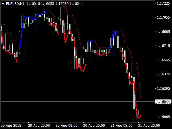 3 Bar Stop Loss Indicator for MetaTrader 4