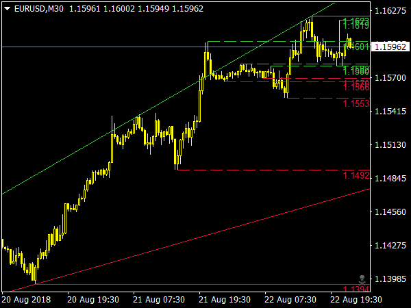 3 Level ZZ Semafor TRO Modified for MetaTrader 4