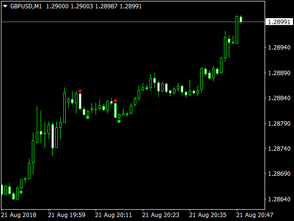 60 Second Trading Signals for MetaTrader 4