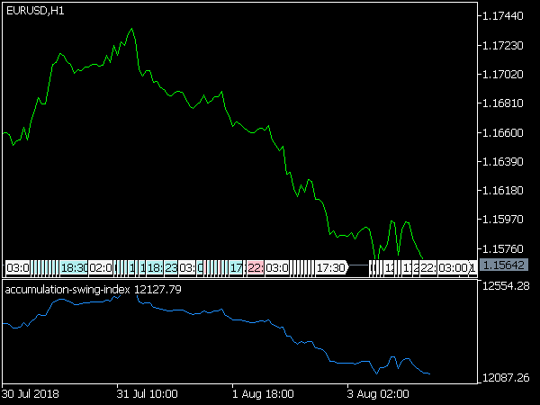 Accumulation Swing Index for MetaTrader 5