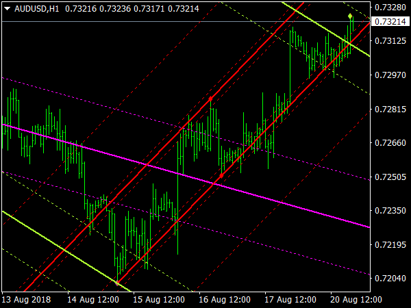 Mt4 Indicator Trendline - Candlestick Pattern Tekno