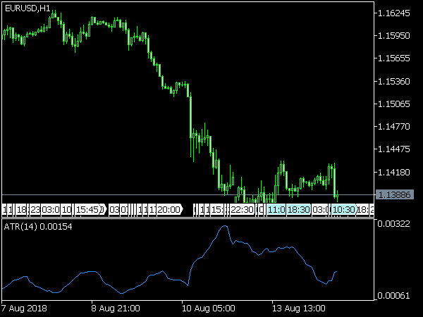 Average True Range for MetaTrader 5