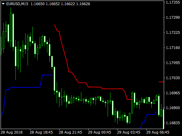 BAT ATR Indicator for MT4 Trading